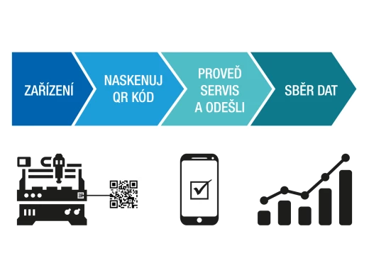 Total Fluid Management